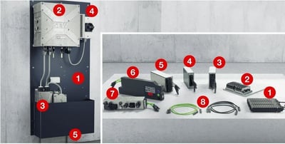 AutomationBundles_Overview of Technology-energy-1