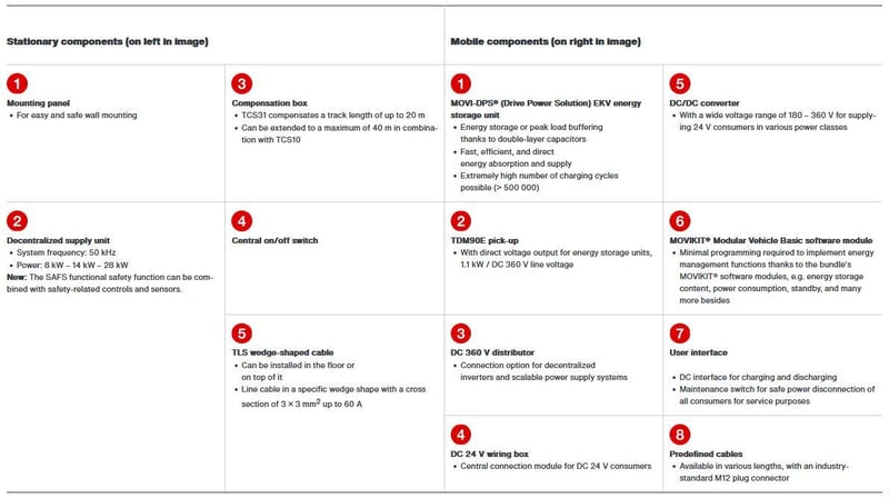 AutomationBundles_Overview of Technology-energy-2