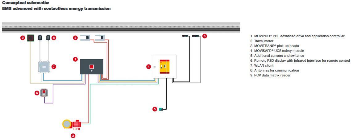 Electric Monorail_EMS-Advanced-Contactless