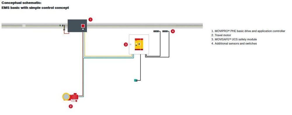 Electric Monorail_EMS-Basic-simple control