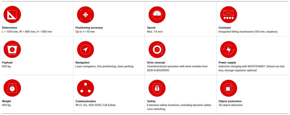 Mobile Transport_Overview of Technology