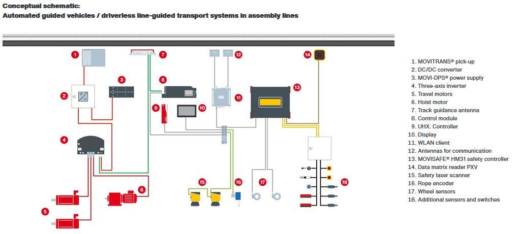 Line-Guided-AGV-overviewoftech