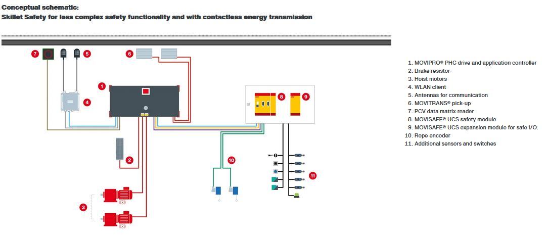 Skillet_Overview of tech_1